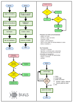 Atividade Bugs.pdf